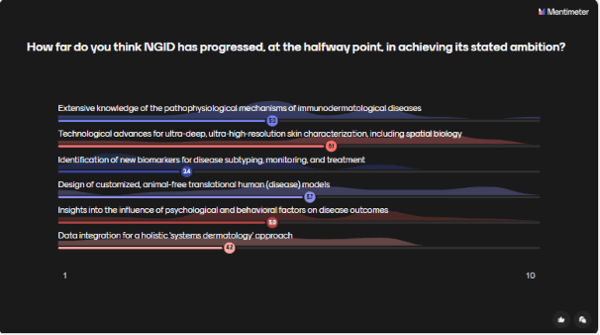 ngid-progress