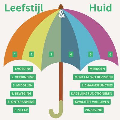 Leefstijl & Huid - het leefstijlroer specfiek gemaakt voor mensen met een huidaandoening