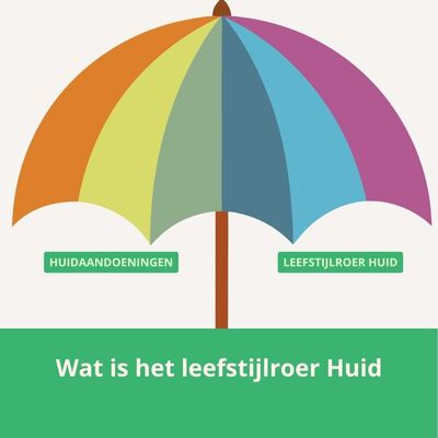 opzet-huisstijl-leefstijlvoucher-projecten-2025-6