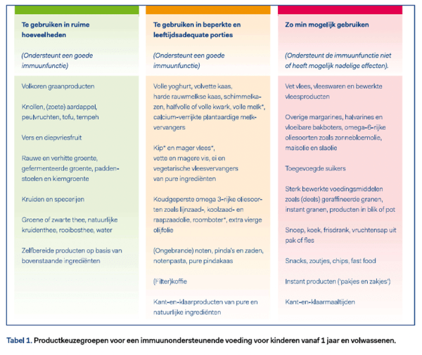 Voeding-ondersteunt-immuunsysteem