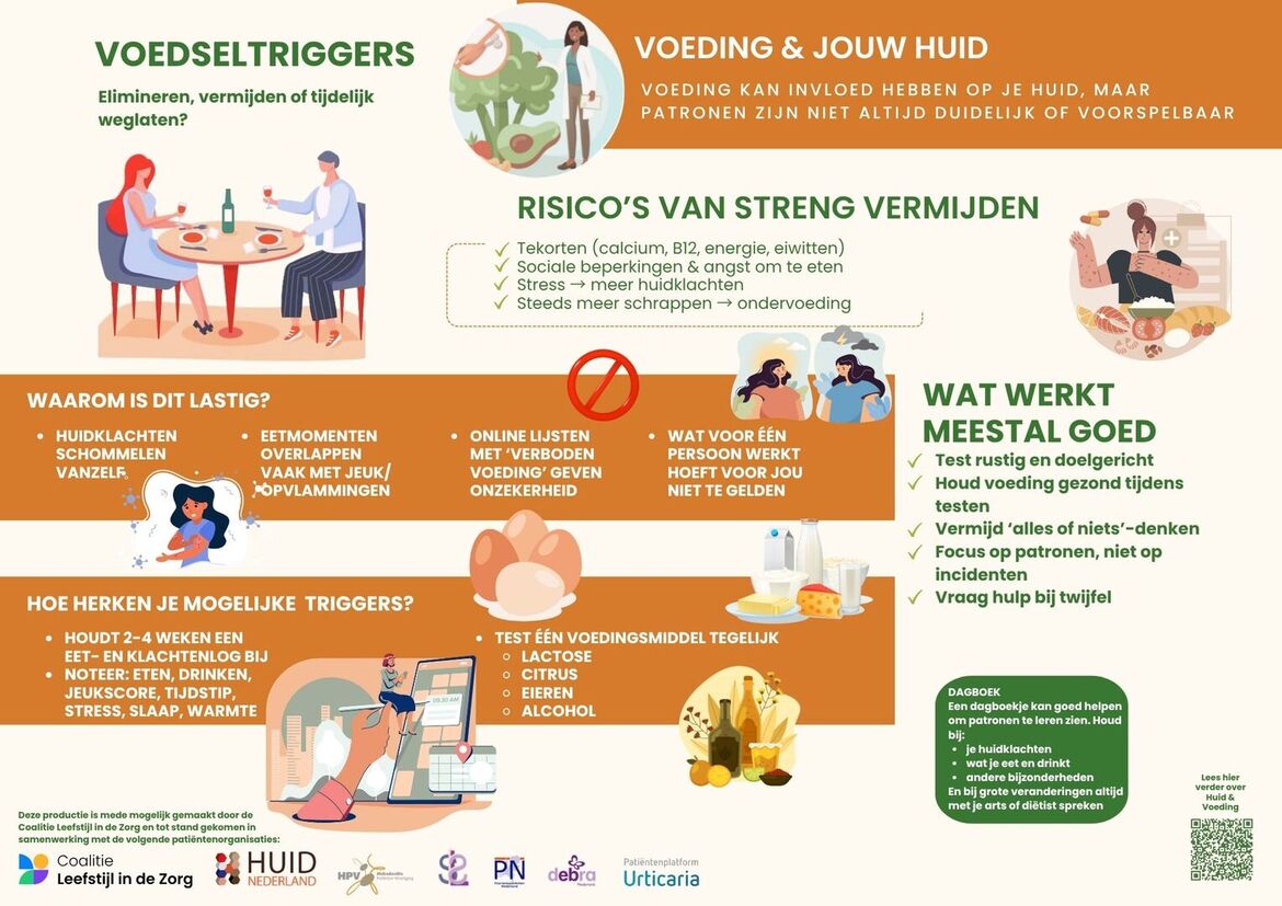  voedseltriggers-infographics-leefstijl-voeding-jouw-huid