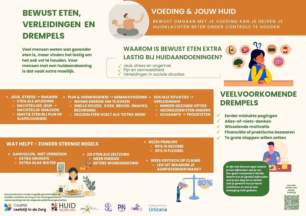 BEWUST ETEN infographics-leefstijl-voeding-jouw-huid