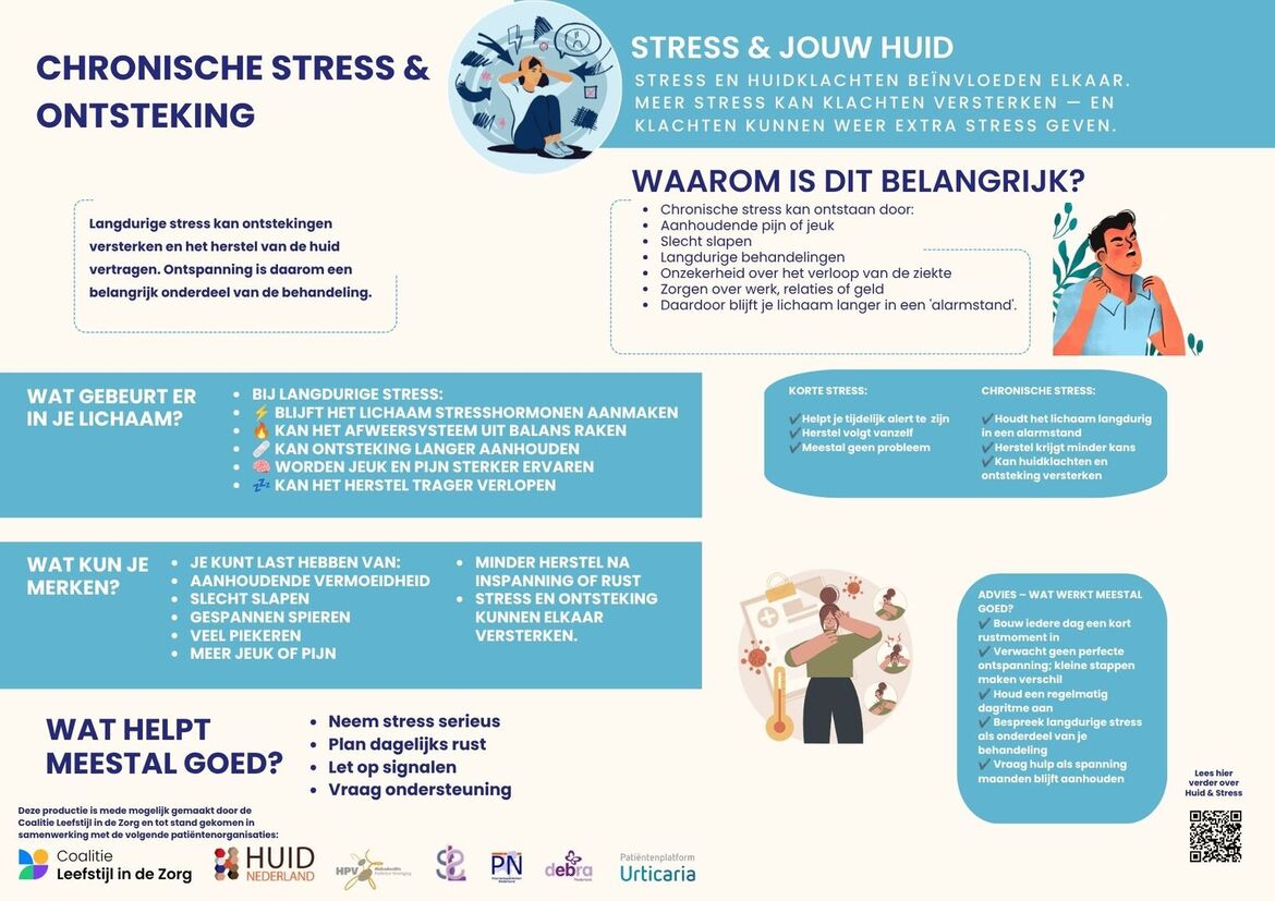 Infographicsleefstijl en huid - chronische stress en ontsteking.