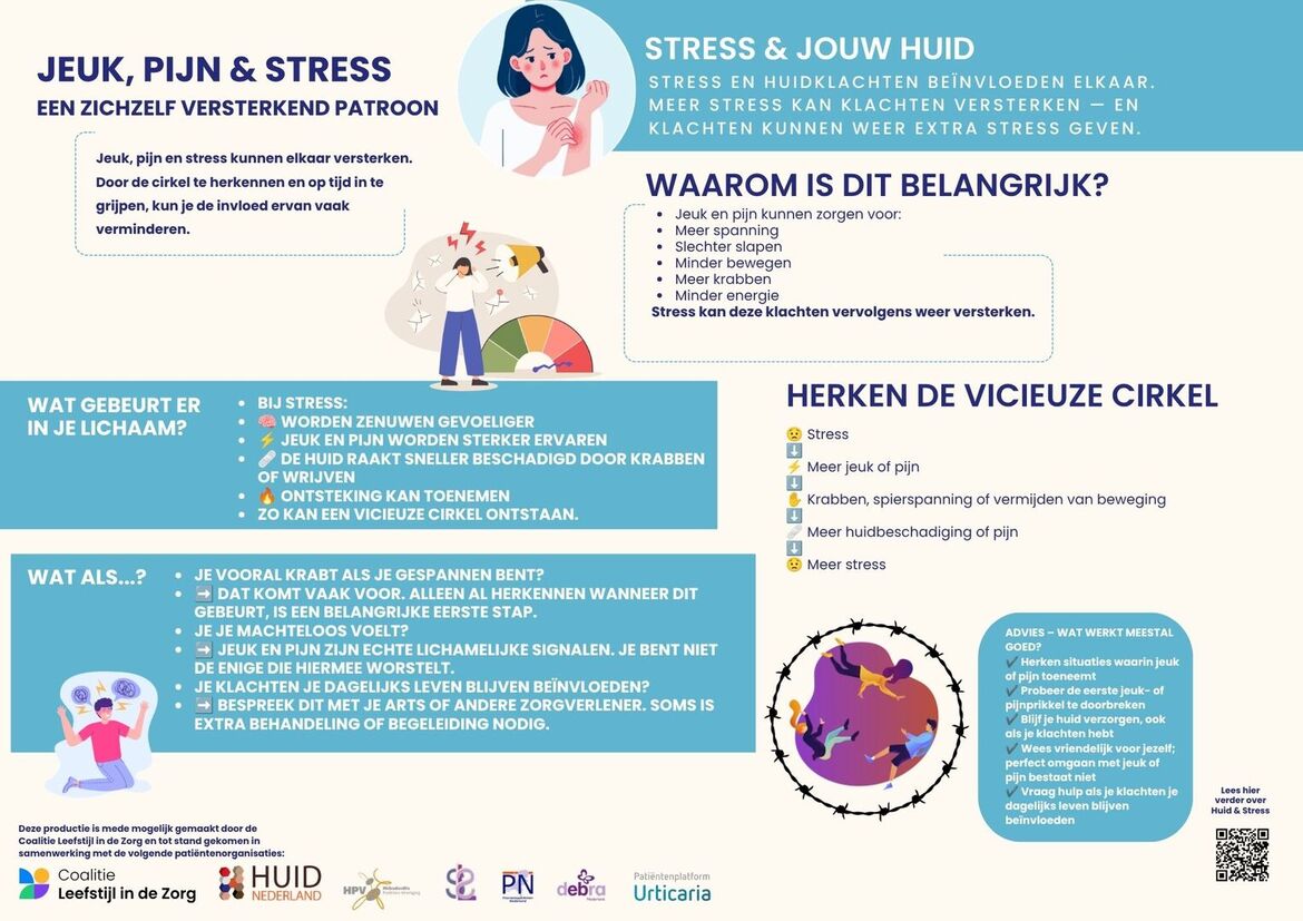 infographic leefstijl en huid - jeuk, pijn en stress.pdf