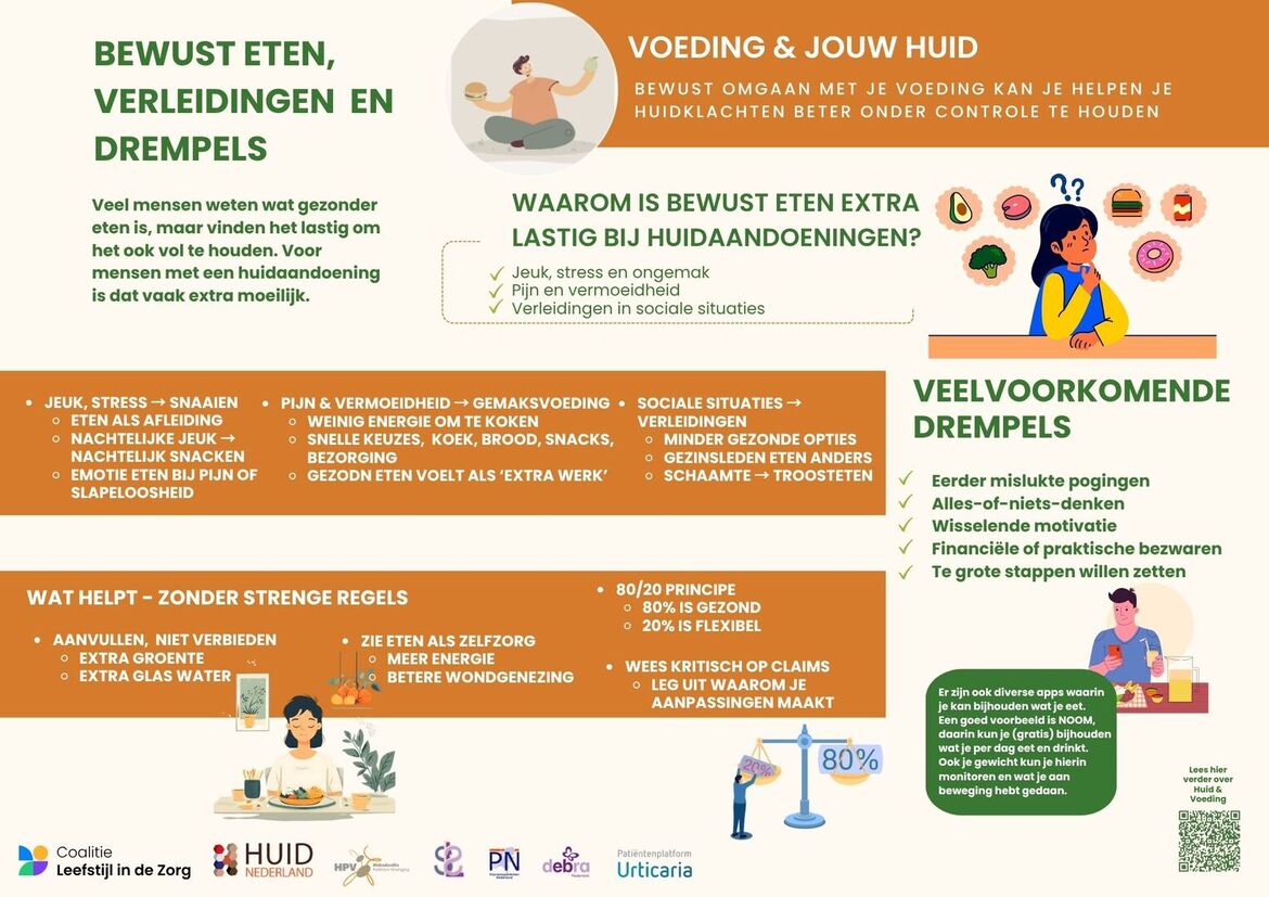 Bewust eten, verleidingen en drempels Bewust eten, verleidingen en drempels