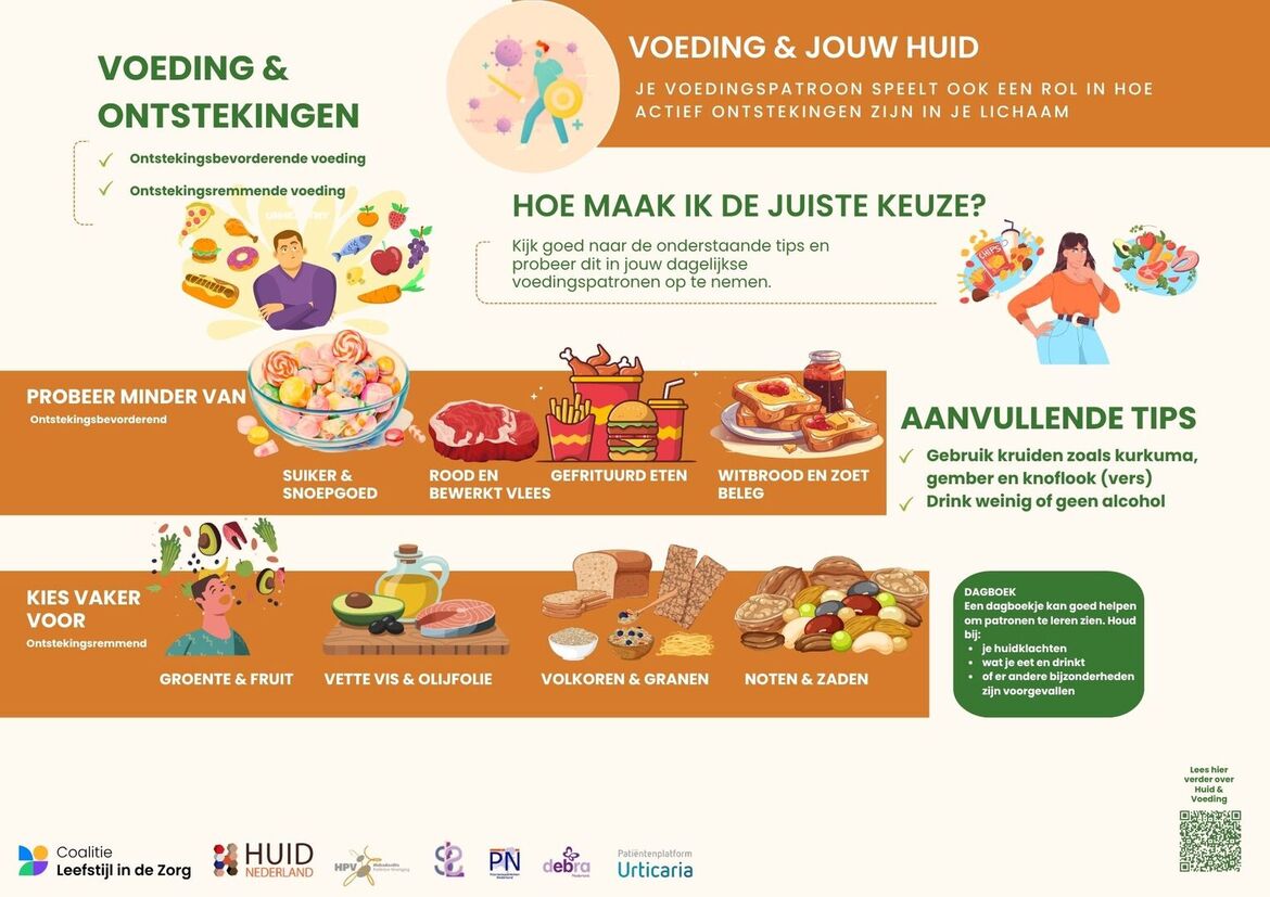 voeding en ontstekingen