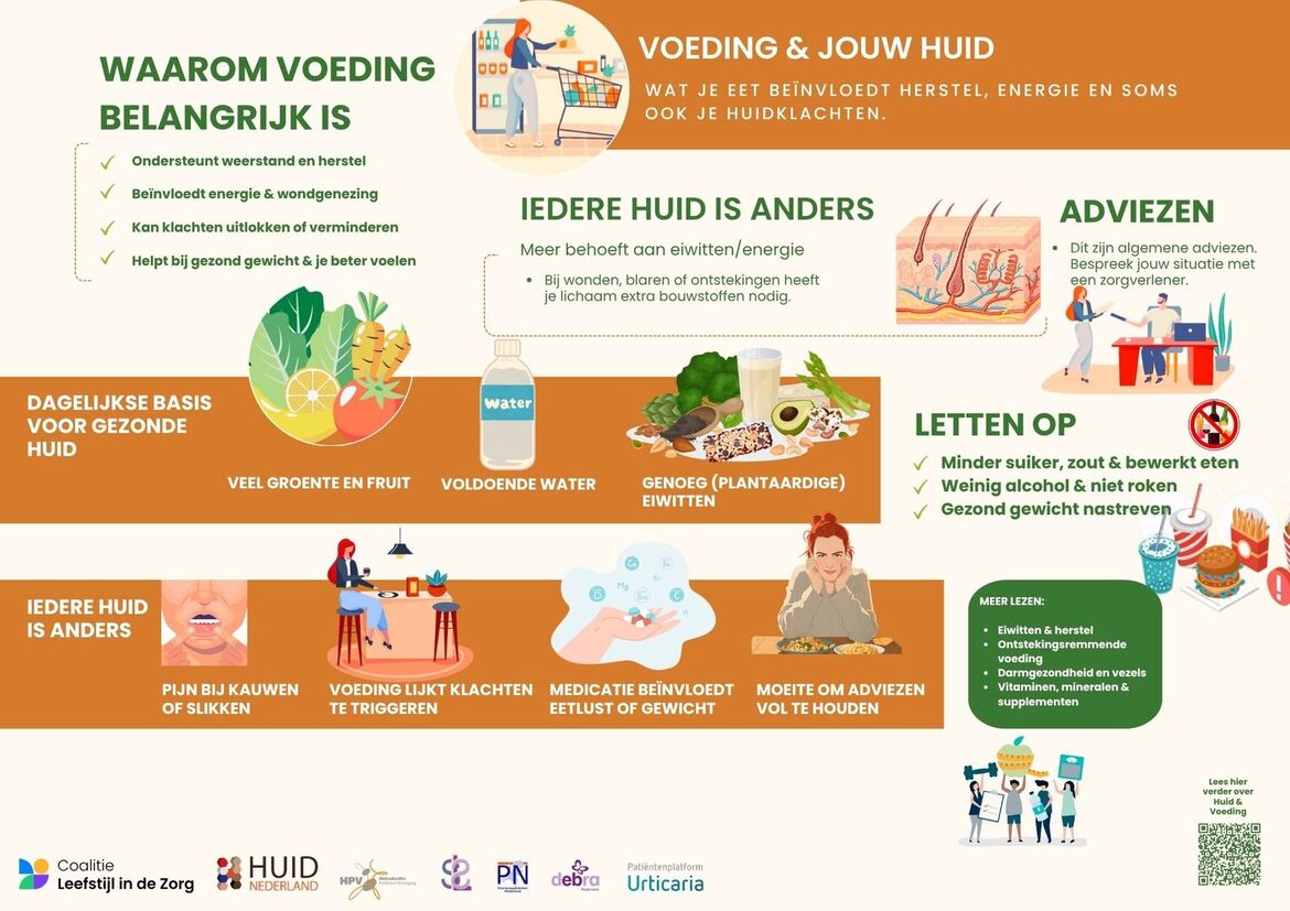 Waarom voeding belangrijk is